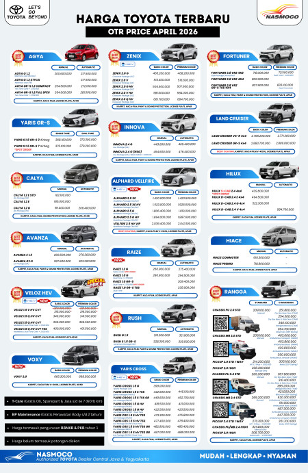 HARGA OTR TOYOTA TERBARU 2026